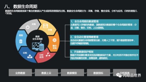 企業數字化轉型基石 集團級數據管控、治理與處理存儲一體化解決方案